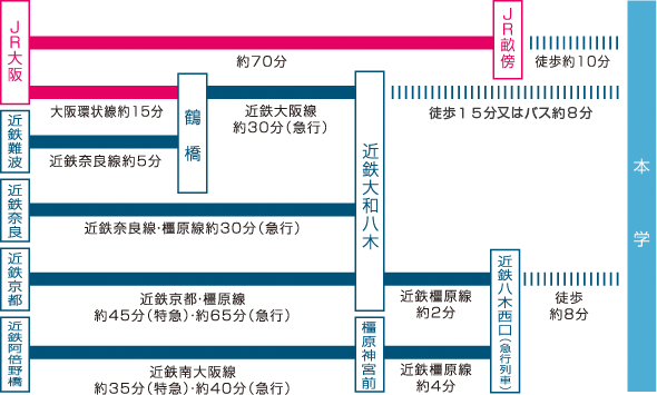 公共交通機関をご利用の際の案内図です